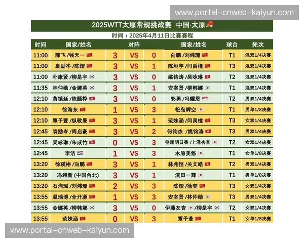 WTT系列赛观众数据亮眼，乒乓球年轻化与女性粉丝占比提升